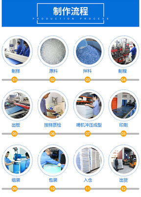 【源頭工廠】嘉義5毫米加硬塑料板瓶托碩遠包裝